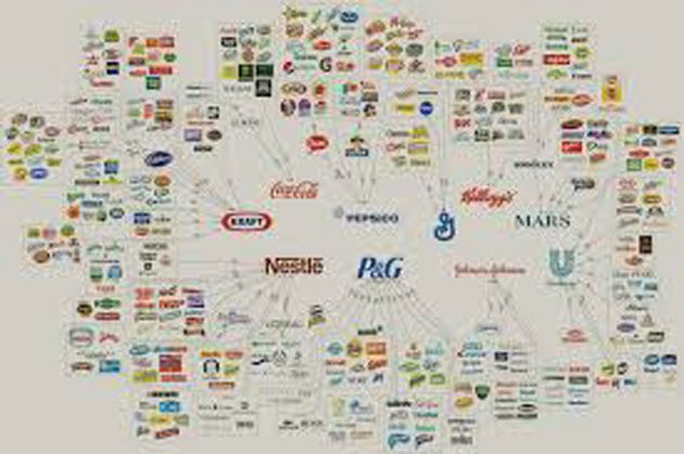 corporaciones_empresas Las 147 corporaciones que controlan el mundo