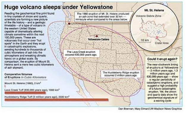 Yellowstone4 Yellowstone podría acabar con toda la vida en el planeta