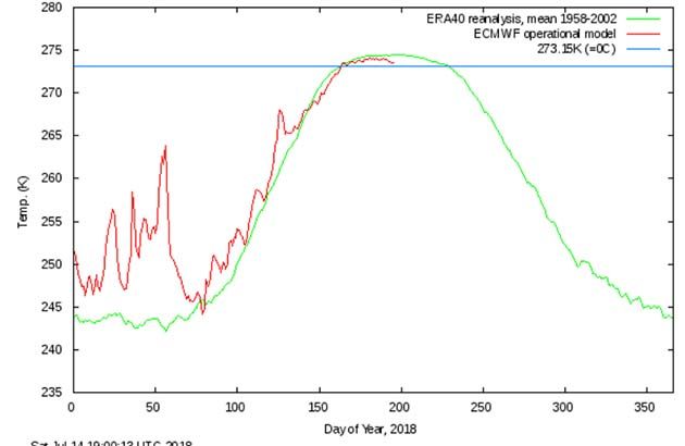 hielo4 La superficie de la Tierra se enfría "dramáticamente"