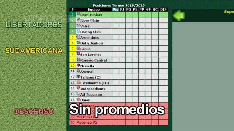 promiedos-estadisticas-del-futbol - 2024-06-04 - Promiedos