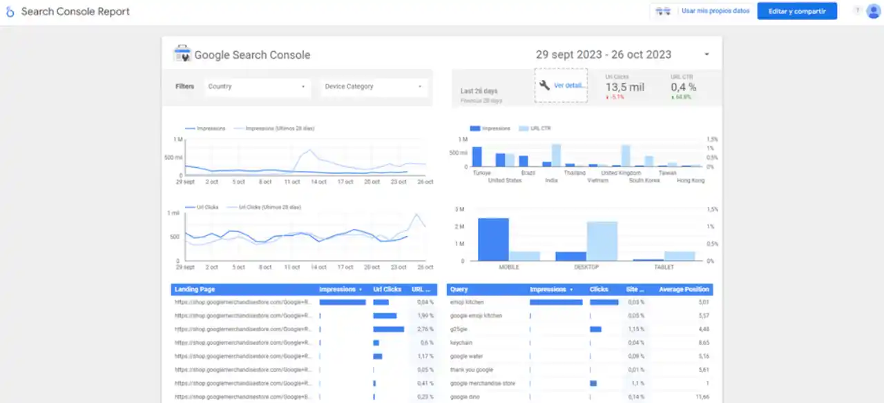 google-data-studio-informes-con-visualizaciones - 2025-05-29 - Portada 1 1